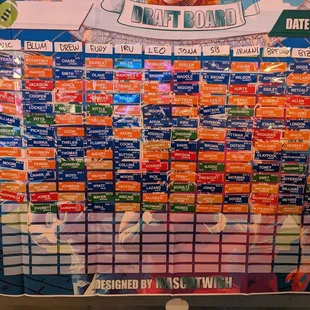 Reserved area for drafting