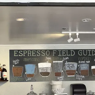 Espresso Field Guide