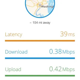 The fastest speed I've seen the internet here. 0.38mbps on download and 0.42mbps for you non tech savy people, it's super slow!