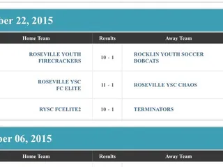 Placer United Soccer Club