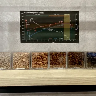 a chart of coffee roasters