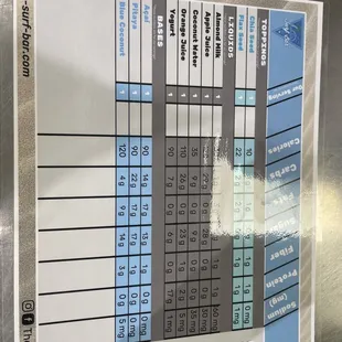 Nutritional information