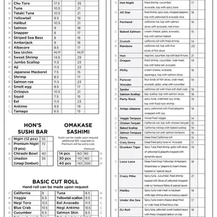 Sushi, Sashimi menu