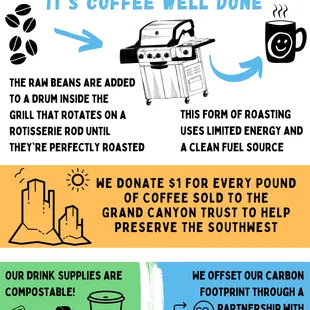 Sustainability practices