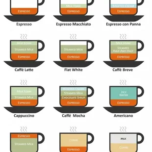 Types of coffee drinks that we serve