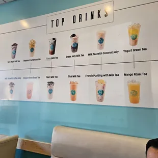 Top Drinks
