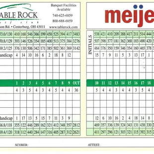 Scorecard - inside