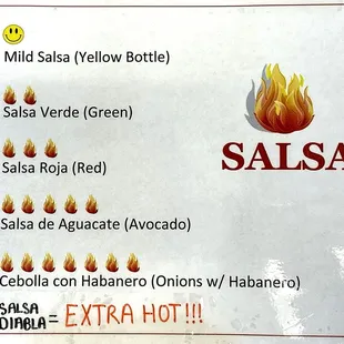 Toppings Bar Heat Chart