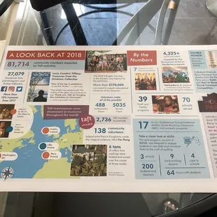 Taft Museum of Art 2018 facts placemat
