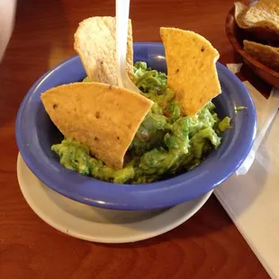 Guacamole