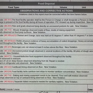 a list of food items