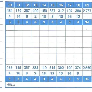 Ted Makalena Golf Course Score Card - Back 9