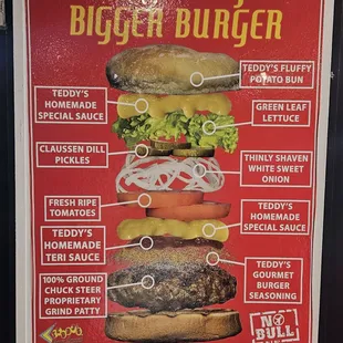 Anatomy of a Burger Poster.