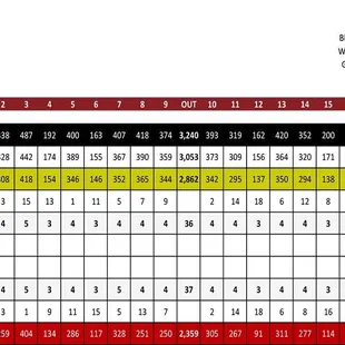 18 holes of beautiful golf!