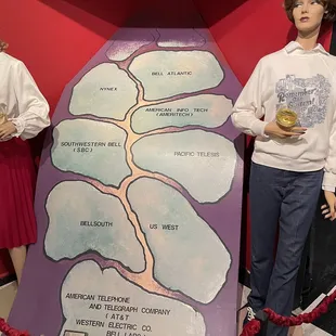 Birth of the Baby Bells Telephone Museum of New Mexico, July 2021