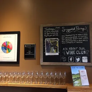wine glasses and chalk board