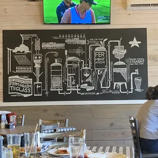 Dining room art