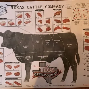 steak locations on cow