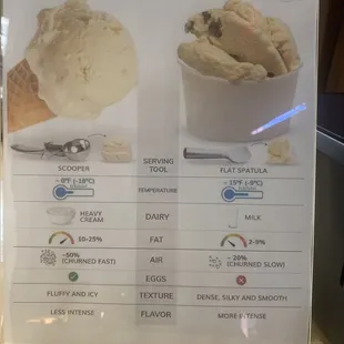 Ice cream vs. Gelato
