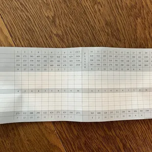 the 'forward' tees are actually the 'red' tees, there is a 'green tee' not on card