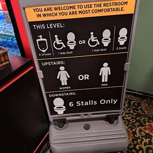 a restroom sign