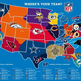 What watch the NFL (National Football Association)