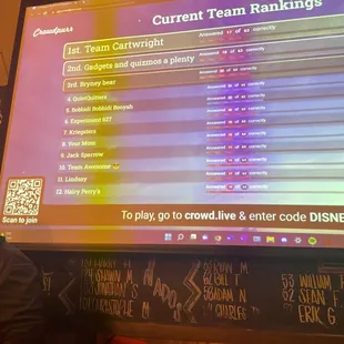 Our team score so far on Disney Trivia!!