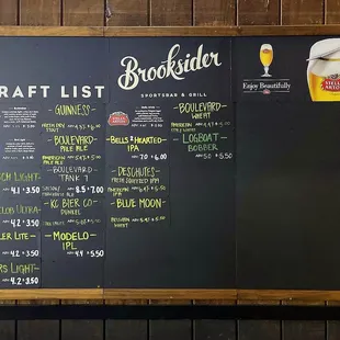 Current Tap List
