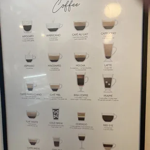 Coffe menu