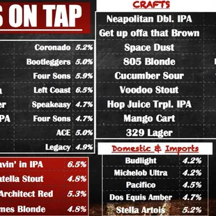 Our current draft list as of 5/22/18