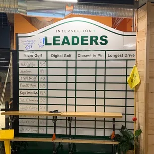 Intersection Leaderboard.