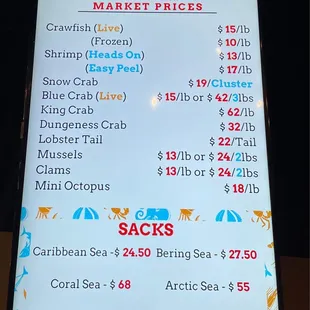 Current market prices 12/31/22