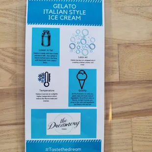 Information about their gelato.