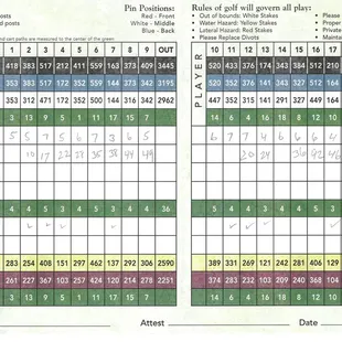 Inside the scorecard - par, yardage, etc. for each hole