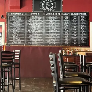 Their beer menu as of September 20th, 2022