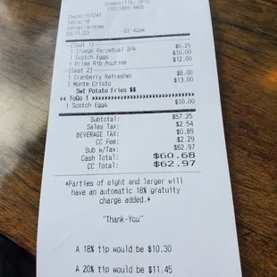 Tab.  Surcharge for credit card.