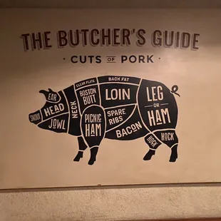 Inside waiting area - cuts of pork