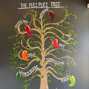 Flavor Tree