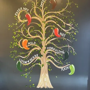 Peri Peri Tree of Sauces