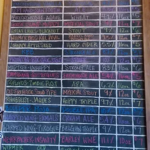 The Beer Board