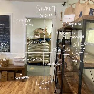 Map of gohan types...