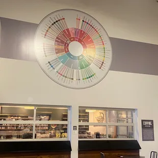 Coffee tasting flavor wheel