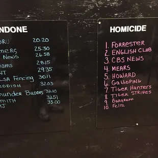 If your group is fast, you can make the leaderboard!