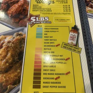 Wings