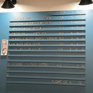 a menu on the wall