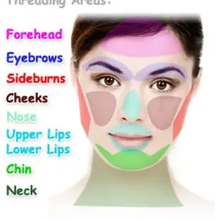 Threading Art