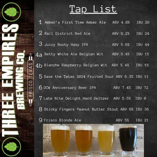 Current Tap List