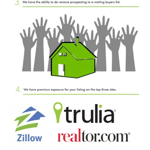 Immediate Buyers List for every listing! Top Listing Ranking on Zillow/Trulia Site - Get an average of 2X the views!