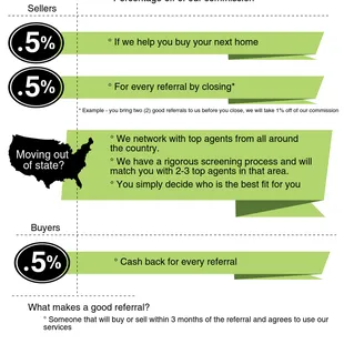 Loyalty Discounts for Buyers AND Sellers!!!