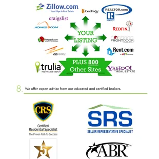 Massive Listing Syndication Expert Advice and Credentials